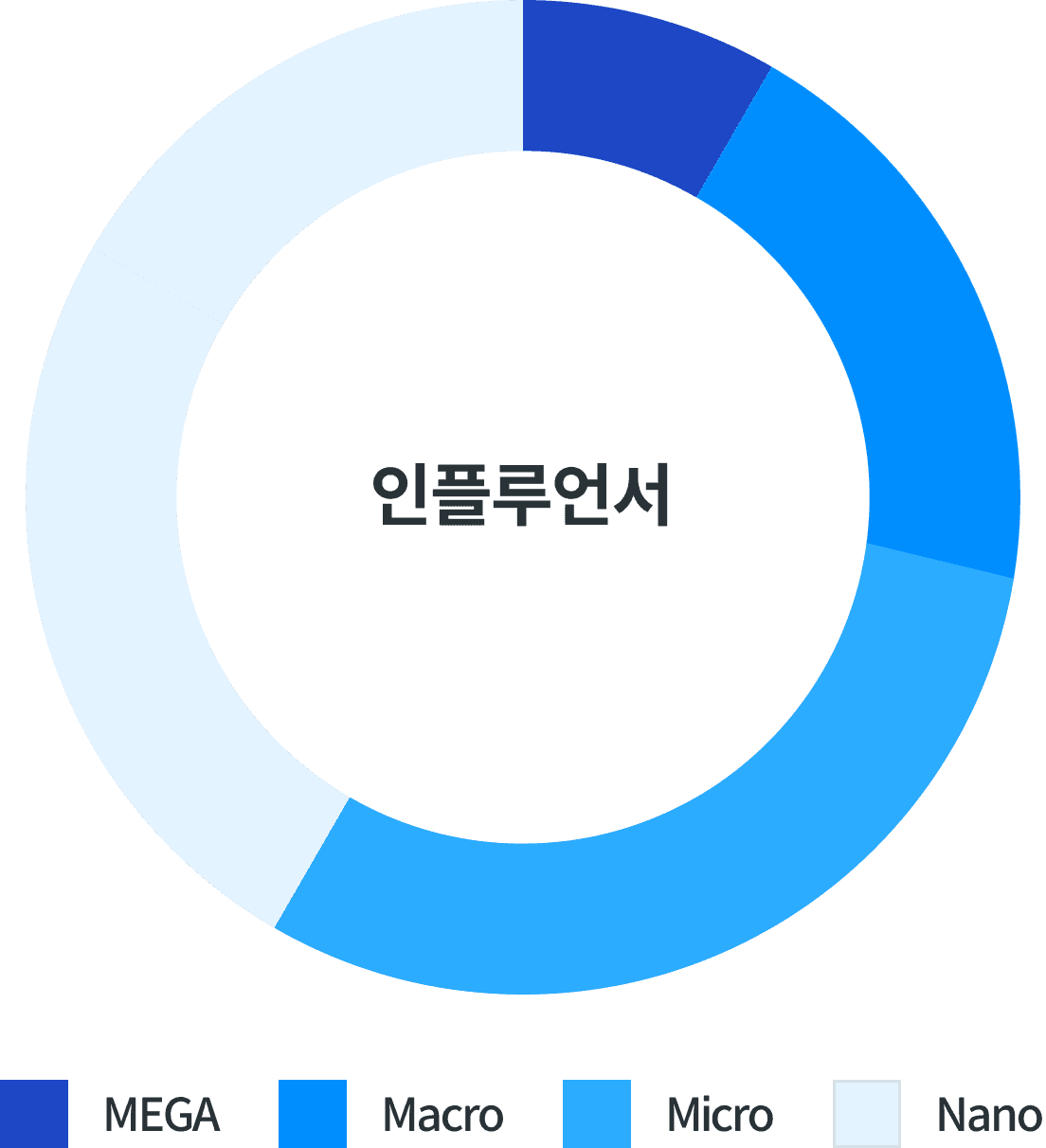인플루언서 마케팅 서비스 소개 이미지